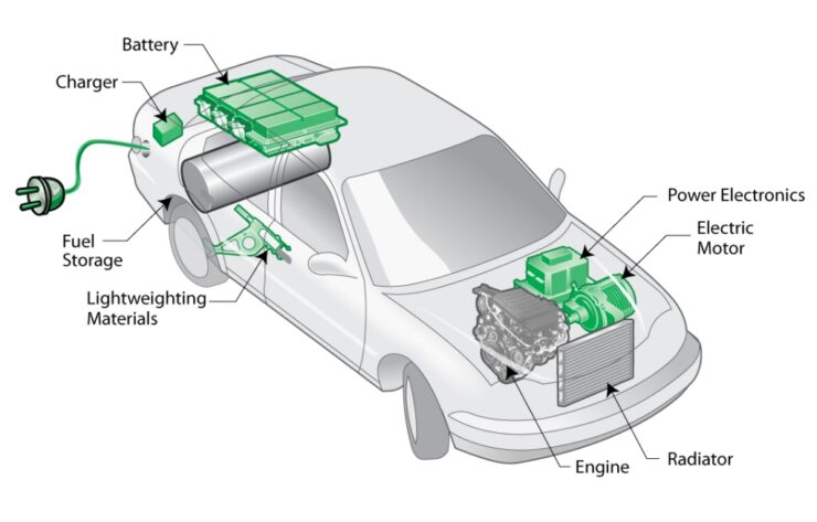 Energy Storage