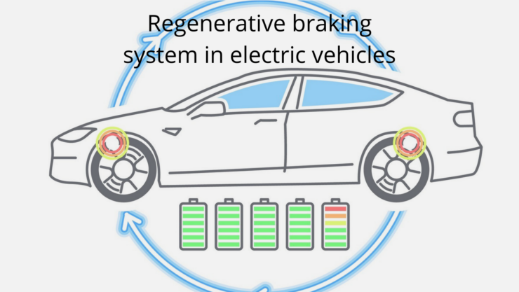 Regenerative Braking